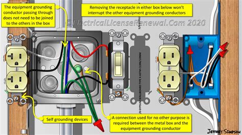 can i ground to a metal box|grounding a metal outlet box.